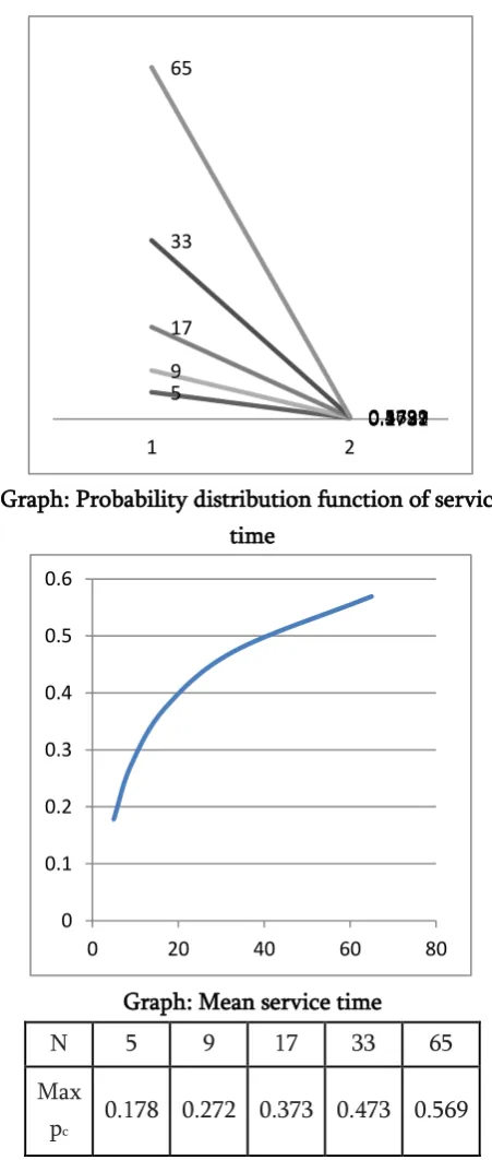 Figure 1 : Basic access protocol 