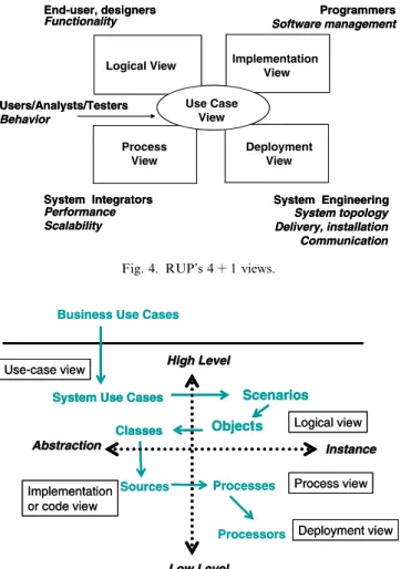 Fig. 8 illustrates the ASC model of architecture-centered development. Development goals aﬀect architectural  deci-sions