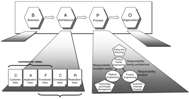Fig. 7. Elements of the CAFCR method.