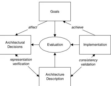 Fig. 9 illustrates the separation of architectural concerns based on diﬀerent segments of software transformation cycle.
