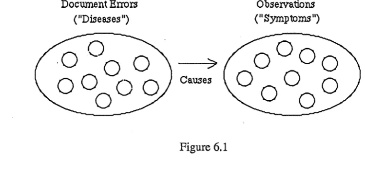 Figure 6.1 17 
