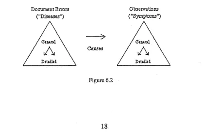 Figure 6.2 18 