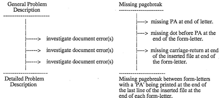 Figure 6.3 - The Structure of a Diagnosis 