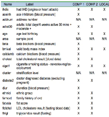 Table 5: Variables included in merged dataset 