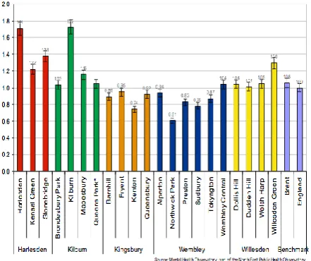 Figure 7:  An overview of the SMI (QOFs) across the various localities. 