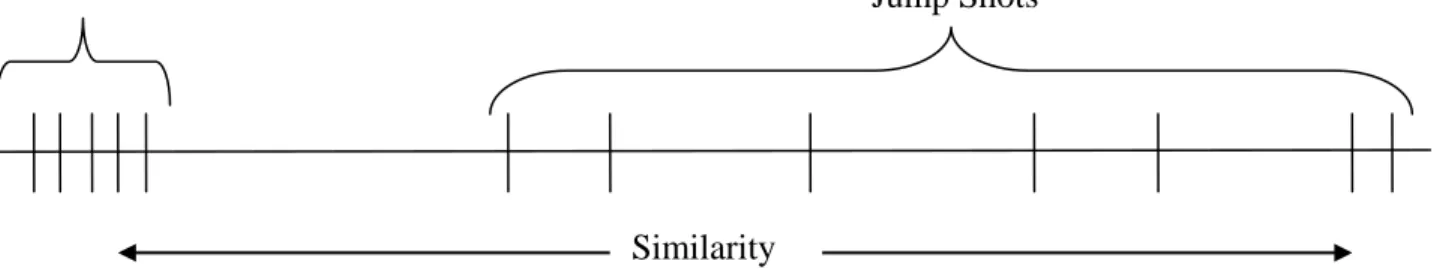 Figure 5:Visual depiction of an instance-based explanation of Keetch et al.’s (2005 ) data 