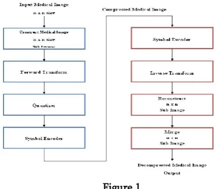 Figure 1 splits the points into odd and even sequences by their 
