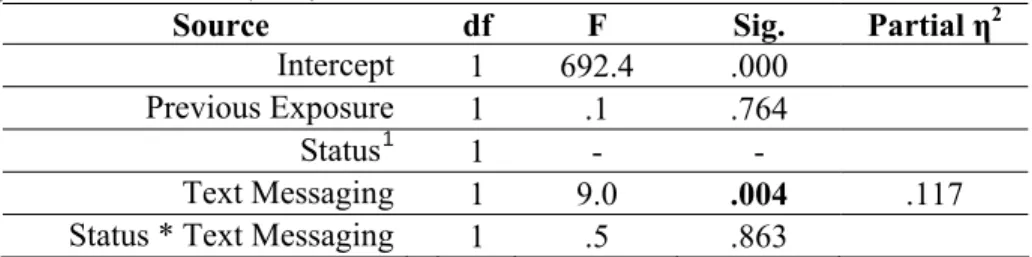 Table 4. Results of ANCOVA showing effect of duration of previous exposure to instructor  (covariate), status of student (full-time vs