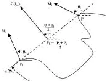Figure 1. The symmetry contribution of edge points Pi and Pj 