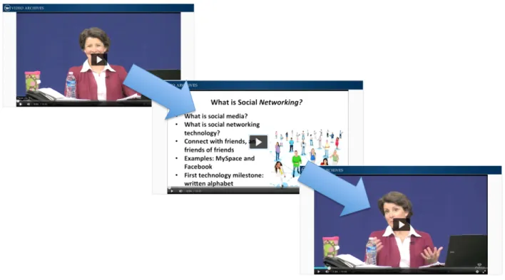 Figure J1.  Participants in this “video-switching” treatment group viewed a version of the  presentation that visually switched and alternated between the instructor camera video and the  presentation slides