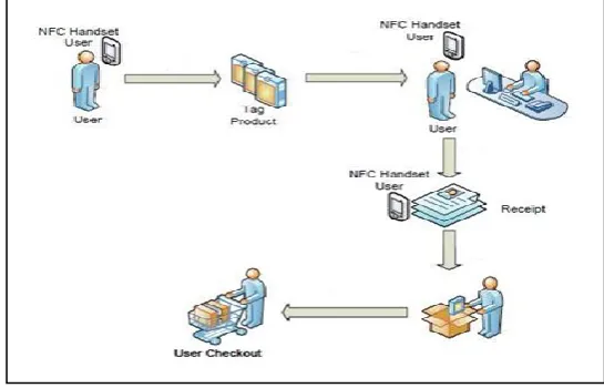 Figure 1. architecture diagram. 