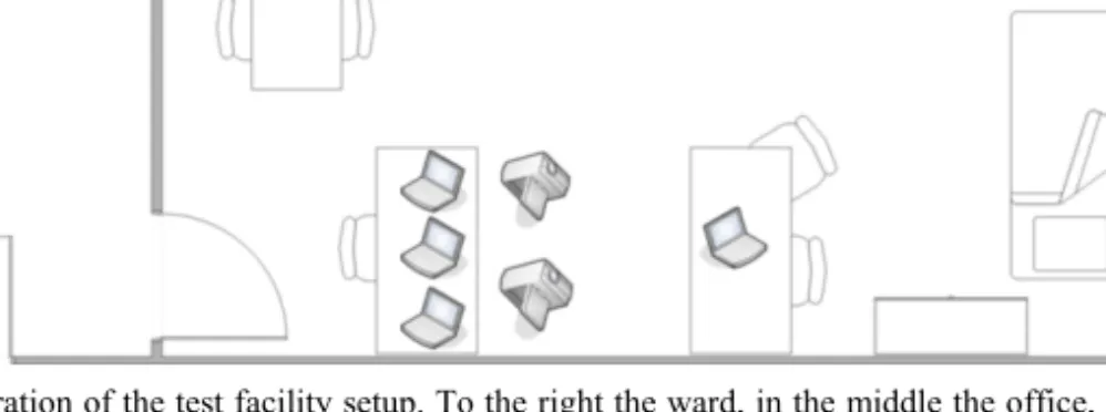 Figure 1- Illustration of the test facility setup. To the right the ward, in the middle the office, and to the left  the control and debriefing area can be seen