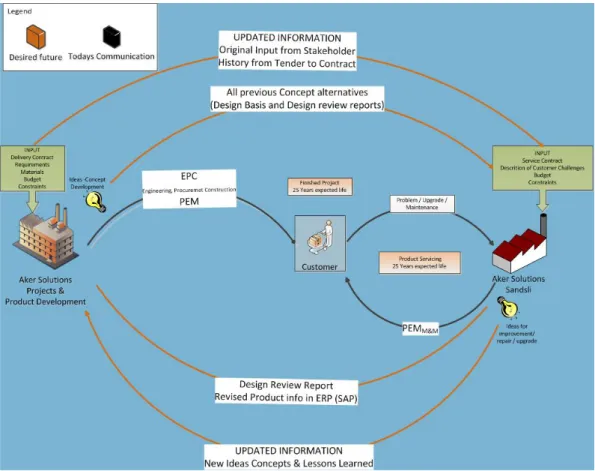 Figure 12 – Desired Future Situation 