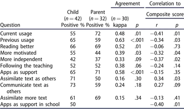 Table 8. The differences in Z-score between T1 and T3 for grade four students.