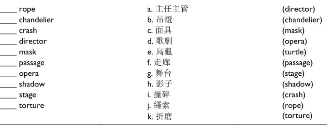 Table 2. Example test item taken from the pretest. 