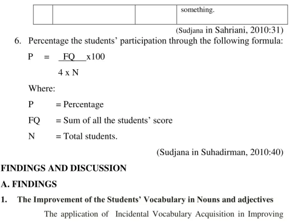 Table 1: The improvement of the students vocabulary 