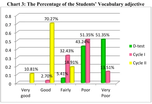 Table  4.  Percentage  of  the  S tudents’  Vocabulary  Achievement 