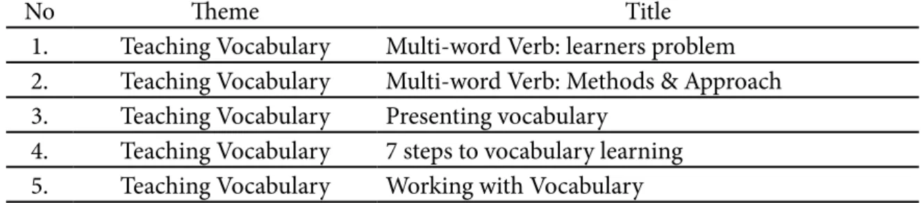 Table 4.2 shows that F- Levene test of  vocabulary test is 1.548 with the probability  of 0.220