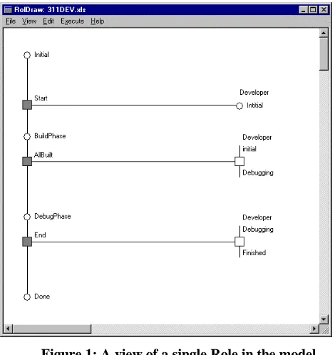 Figure 1: A view of a single Role in the model