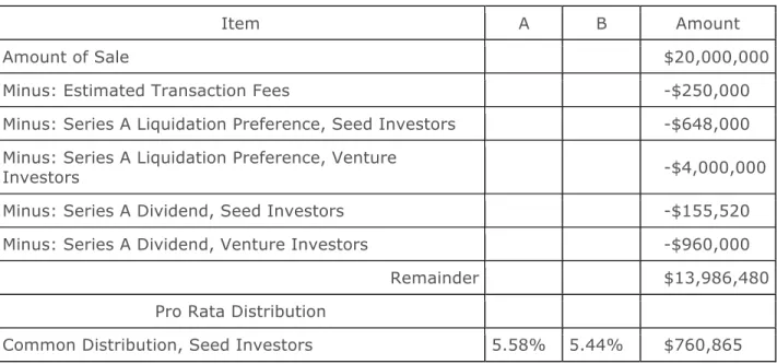 Table 6 Distributions: Case A5 