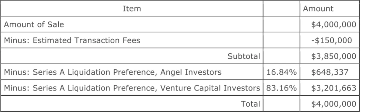 Table 3 Distributions: Case A3 