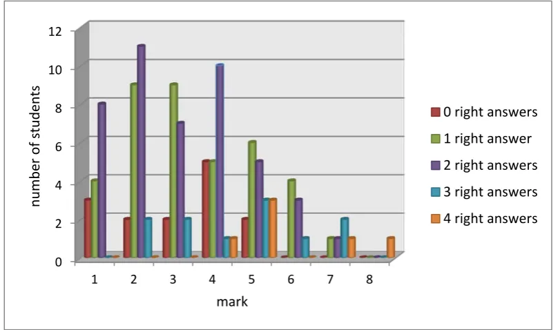 Fig. 7. Results of the practical test in Mechanics and a number of problems solved in the screening test (Mechanics) 