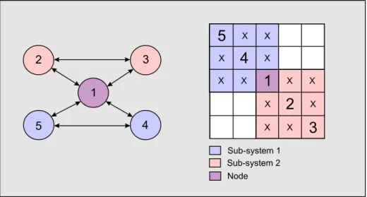 Figure 9: The Diagonalised Matrix 