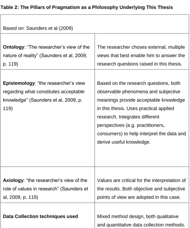 Table 9 below, summarizes how pragmatism relates and is used as philosophical  approach for this thesis
