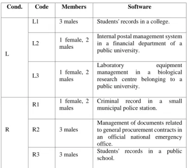 TABLE II.   P LANNING AND CONDUCTION OF TESTS .  Software  made by  Planning made by  Conduction made by  L1  L1  L3  L2  L2  L1  L3  L3  L2  R1  R1  R3  R2  R2  R1  R3  R3  R2  E
