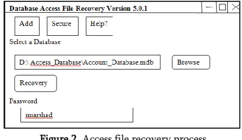 Figure 2. Access file recovery process 