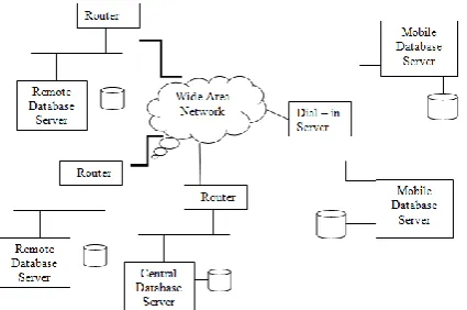 Figure 7. Distribution system representation in data 
