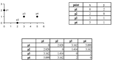Figure 5. Feature extraction value of each image. 