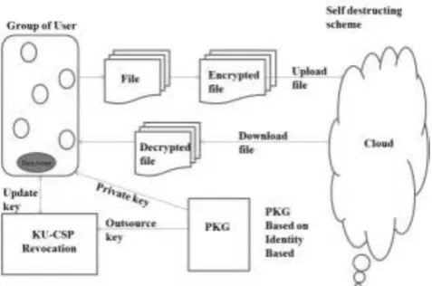 Figure 1. System Architecture 
