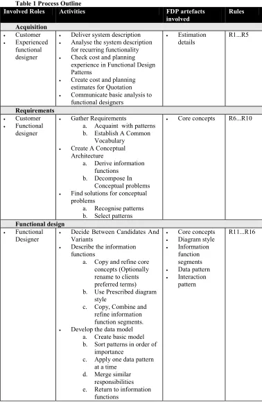 Table 1 Process Outline  