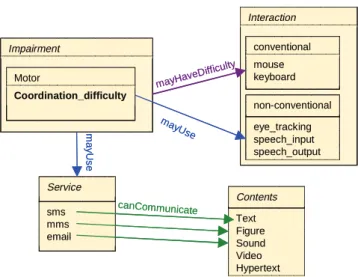 Fig. 1. The definition of Coordination_difficulty 