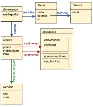 Fig. 4. Internet characterization 