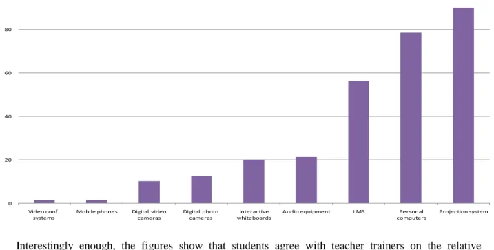 Table 7: To what extent do you think the use of ICT described below has been implemented within your  institution? 