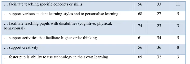 Table 8: General situation as reported by mentor teachers 