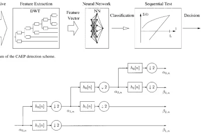 Fig. 2.Block diagram of the CAEP detection scheme.