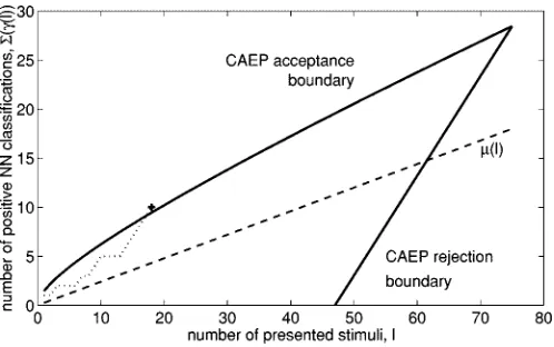 Fig. 5.Examples from the ensemble of synthetic CAEPs for additional NNtraining.