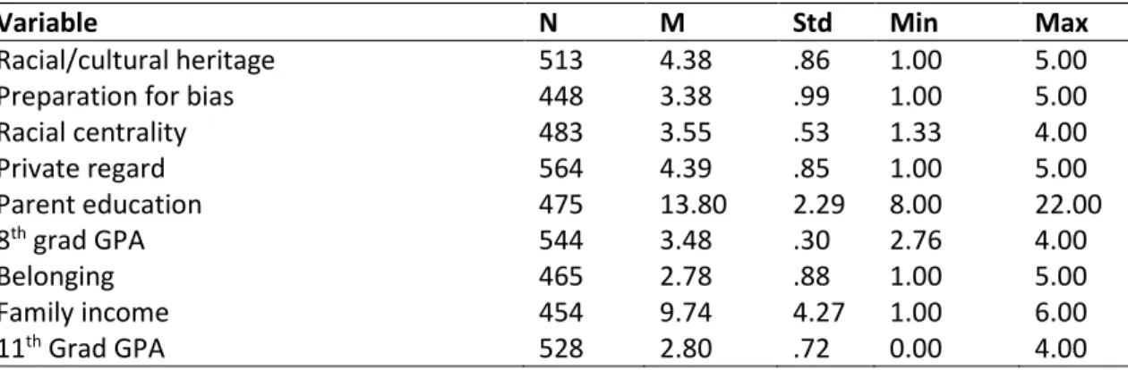 Table 1: Descriptive Statistics 
