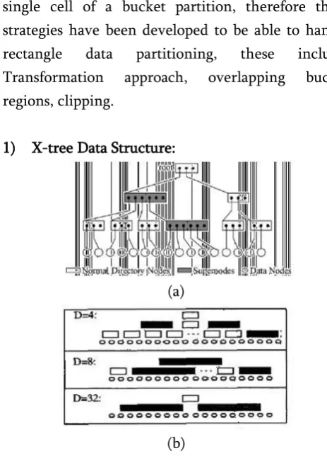 Figure 2. (a) X-tree structure, (b) shapes of X-tree in 