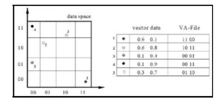 Figure 3. the sample vector approximations [29]. 