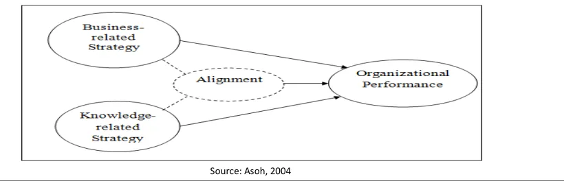 FIGURE 1: SWOT ANALYSIS 
