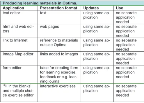Table 2 displays some tools for producing learning materials available within Op- Op-tima