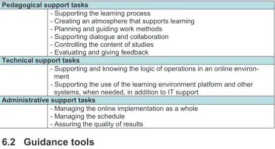 Table 3. Tasks of an online tutor (adapted from Mäkinen 2002). 