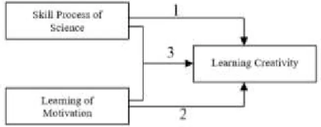 Figure 1. Design of research method 