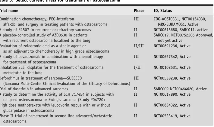 Table 3. Select current trials for treatment of osteosarcoma