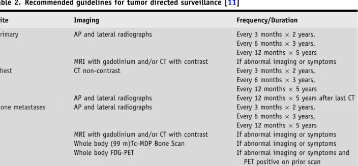 Table 2. Recommended guidelines for tumor directed surveillance [11]