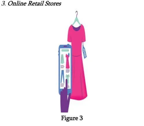 Figure 2 which is quite at its peak right now. These websites also use artificial intelligence in certain ways like 